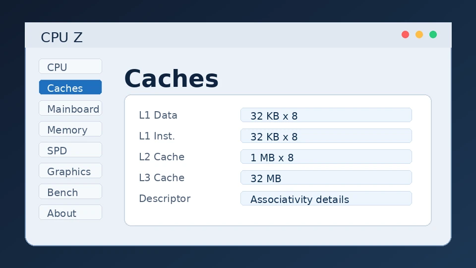 CPUZ caches tab showing cache layout